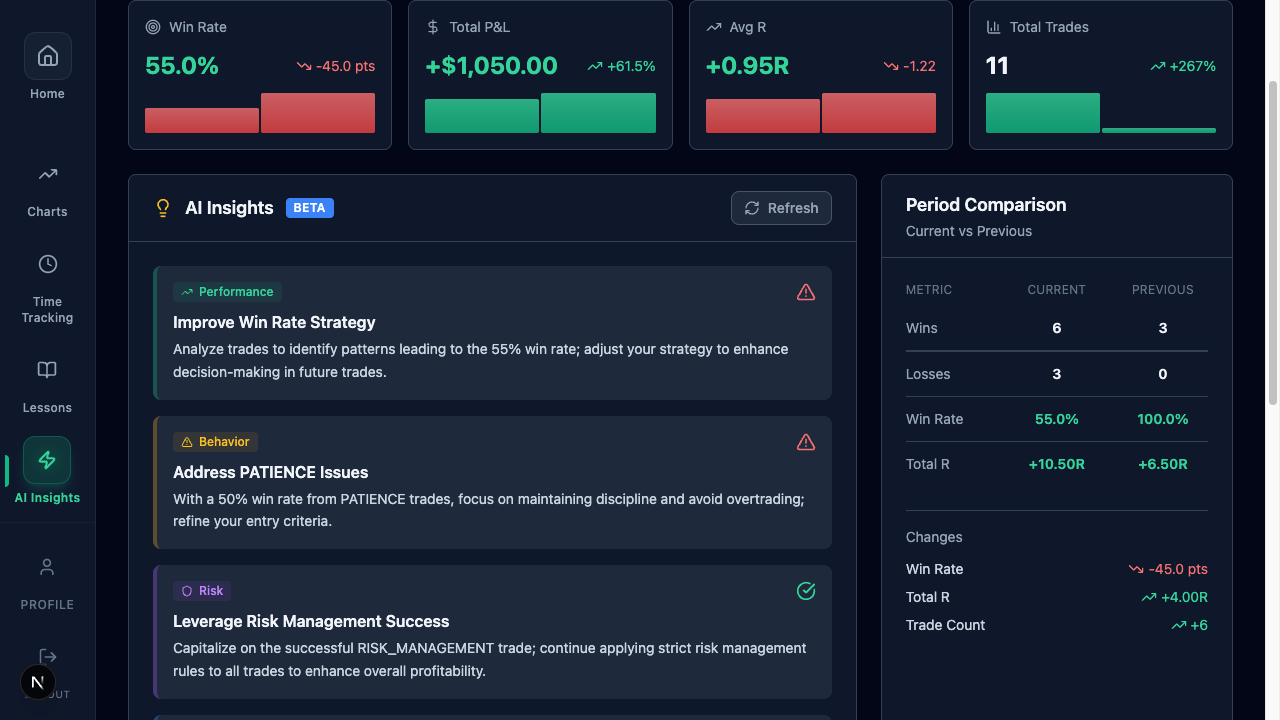 Prevyu AI Insights showing personalized trading analytics and coaching